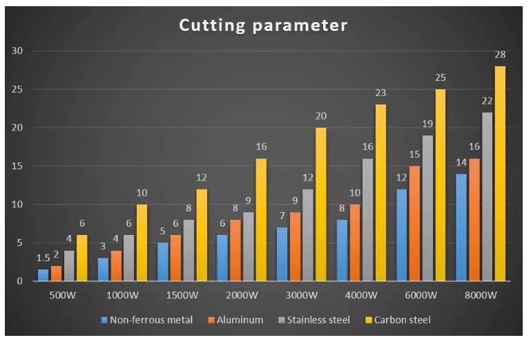 1000w 2000w Sheet Steel Metal Tube Cnc Fiber Laser Cutting Machine For Sale Màquina de tall làser de fibra CNC de tub de metall de xapa d'acer de 1000w 2000w en venda