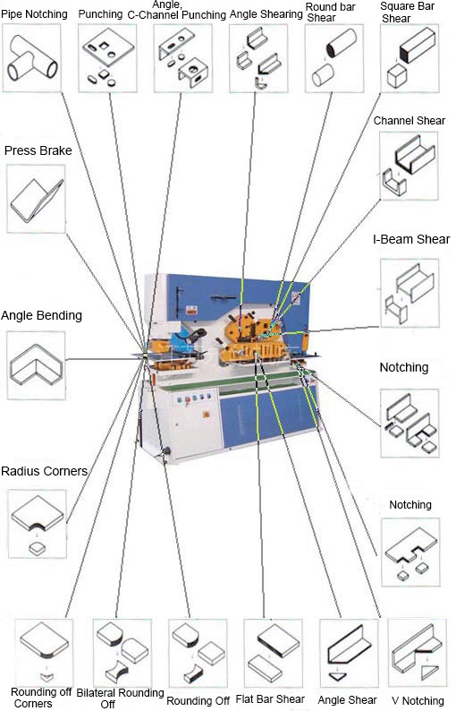110 Ton Metal Sheet Press Corner Cutting Hydraulic Ironworker Machine Màquina hidràulica de tall de cantonada de premsa de xapa de 110 tones