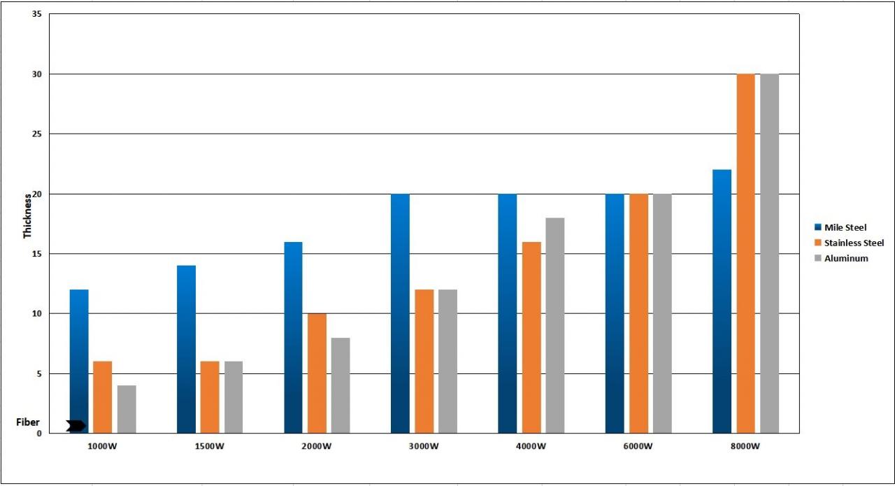 1kw 2kw Good Price Fiber Laser Cutting Machine For Sheet Metal Màquina de tall làser de fibra de 1kw 2kw a bon preu per a xapa