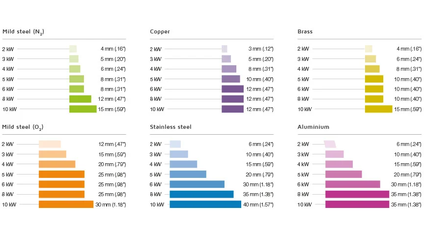 4000w Metal Fiber Laser Cutting Machine With Yaskawa Servo Motor Màquina de tall làser de fibra metàl·lica de 4000 w amb servomotor Yaskawa