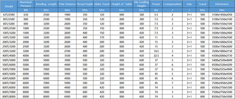 40t 2500mm Sheet Metal Automatic Cnc Hydraulic Brake Press Brake Machine 40t 2500mm Màquina de frens de premsa de fre hidràulic CNC automàtic de xapa