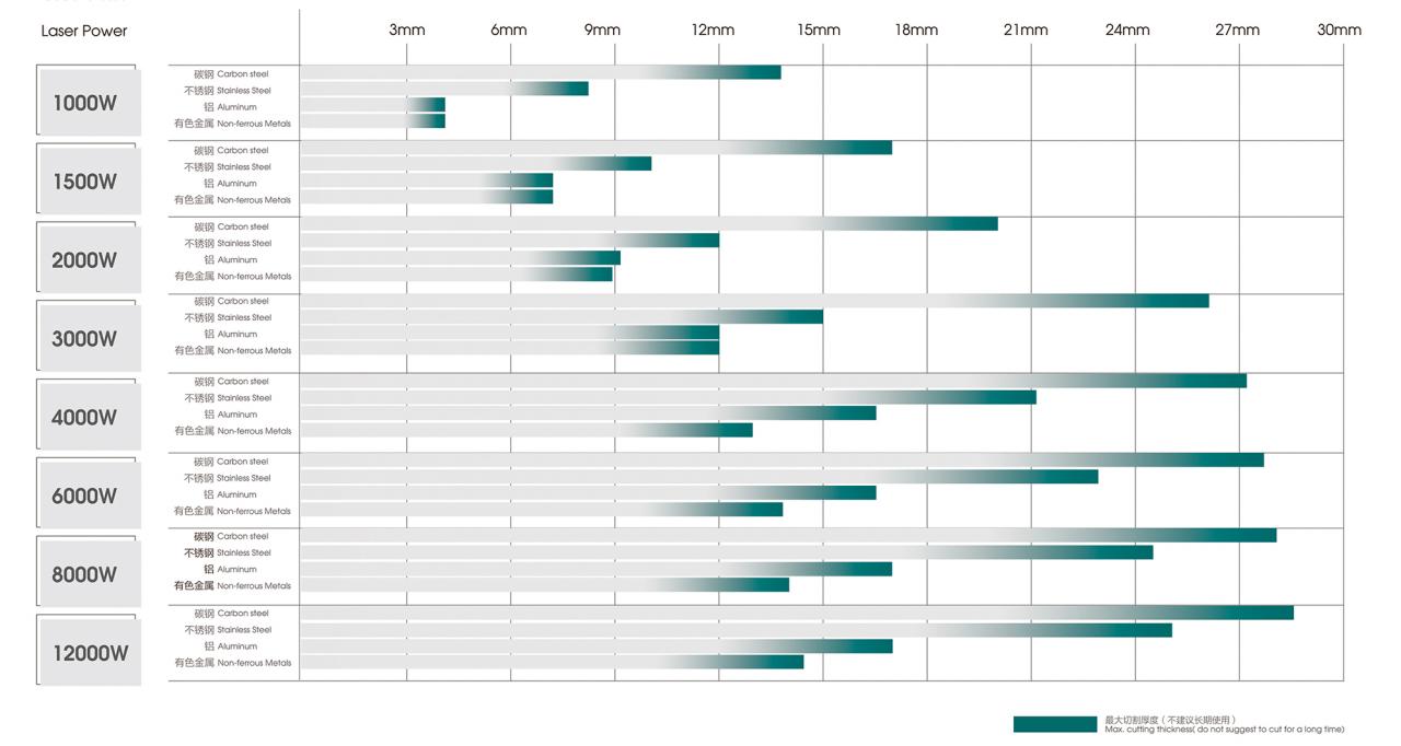 500W 1500W 4Kw Fiber Laser Cutting Machine Sheet Metal Laser Cutter 2000Watt 3kw Màquina de tall làser de fibra de 500W 1500W 4Kw Tallador làser de xapa 2000Watt 3kw