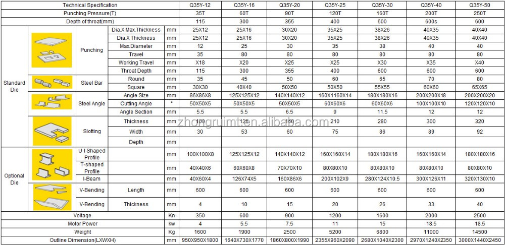 60t Q35-16 Hydraulic Ironworker Shearing Punching Bending And Notching Machine 60t Q35-16 màquina hidràulica de cisalla per punxonar i doblegar i entallar