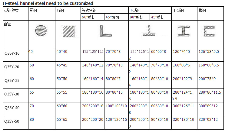 60t Q35-16 Hydraulic Ironworker Shearing Punching Bending And Notching Machine 60t Q35-16 màquina hidràulica de cisalla per punxonar i doblegar i entallar