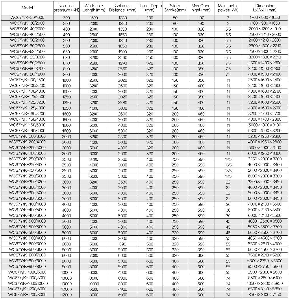 63t 2500mm Nc Carbon Steel Sheet Bending Machine Hydraulic Press Brake 63t 2500mm Nc Dobladora de xapes d'acer al carboni Fre de premsa hidràulica