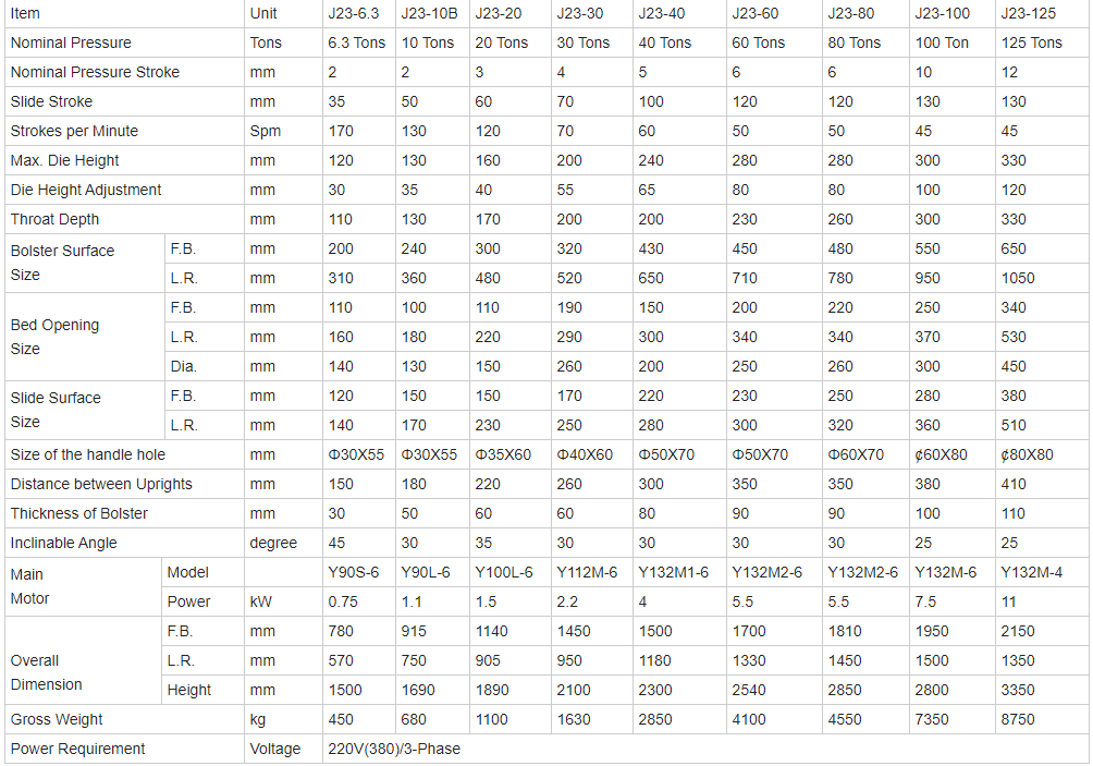China Metal Aluminium Fin Sheet Punching Machine For Copper Cutting 8mm Hole Punch Màquina de perforació de fulla d'aleta d'alumini de metall de la Xina per tallar coure perforadora de 8 mm