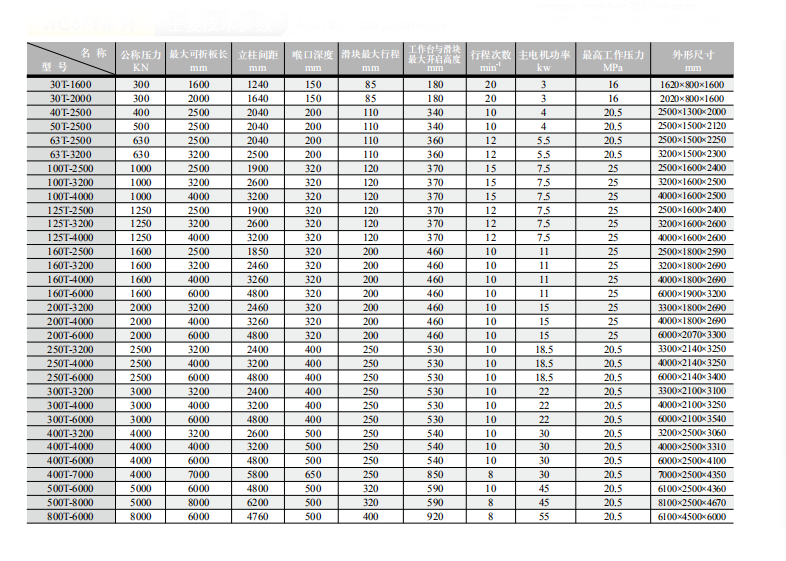 China Stainless Steel Metal Sheet Bending Cnc Hydraulic Press Brake Machine Màquina de fre de premsa hidràulica Cnc de doblega de xapa d'acer inoxidable de la Xina