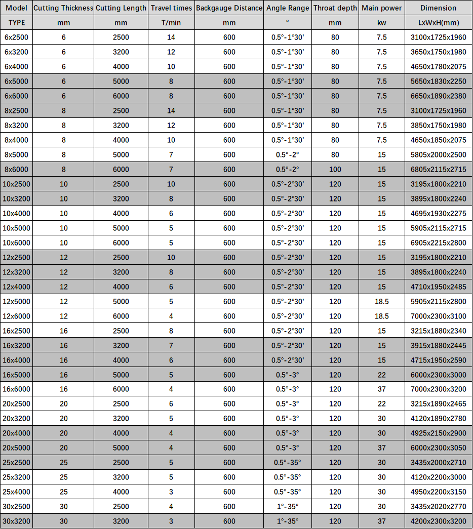 Electric Shearing Machine / Metal Sheet Cutting Machine / Guillotine Electric Shear Màquina de cisalla elèctrica / Màquina de tall de xapa de metall / Cisalla elèctrica de guillotina
