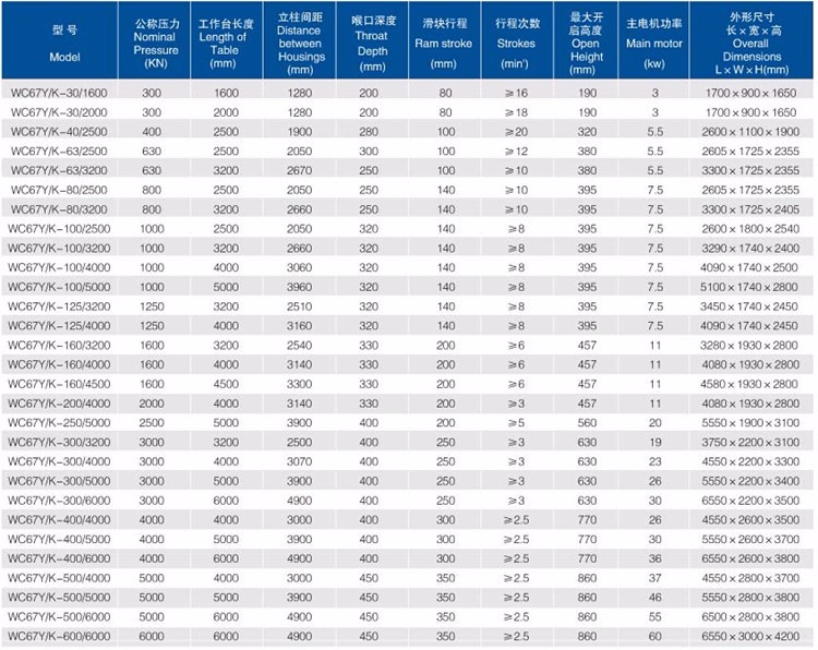 Good Price! Cnc Metal Steel Hydraulic Bending Machine Press Brake Bon preu! Frega de premsa de doblega hidràulica d'acer de metall CNC