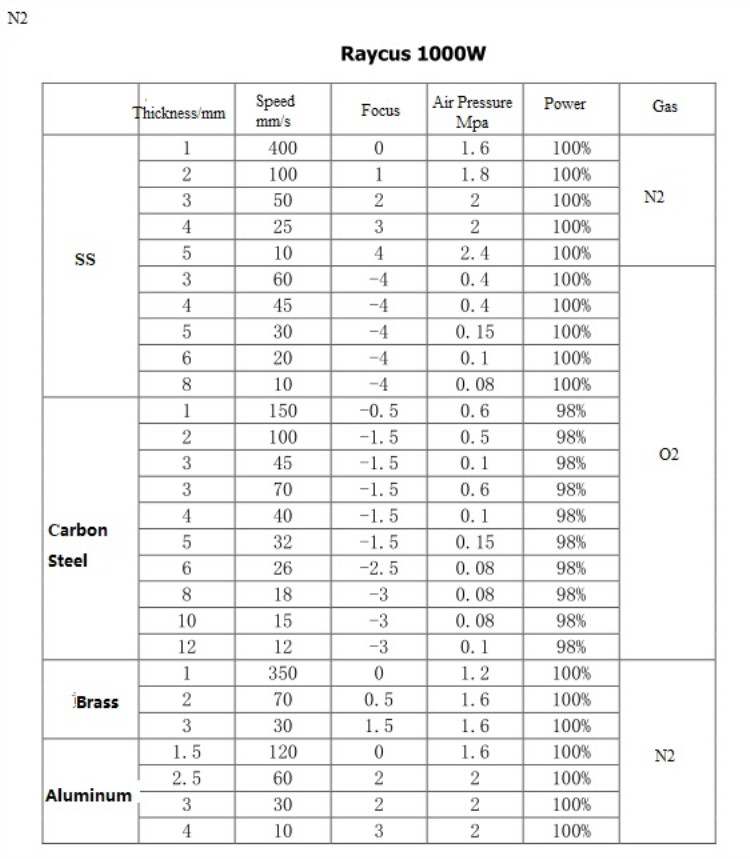 High Quality 1530 Fiber Laser Cutting Machine For Metal 500w 750w 1000w 1500w Màquina de tall làser de fibra 1530 d'alta qualitat per a metall 500w 750w 1000w 1500w