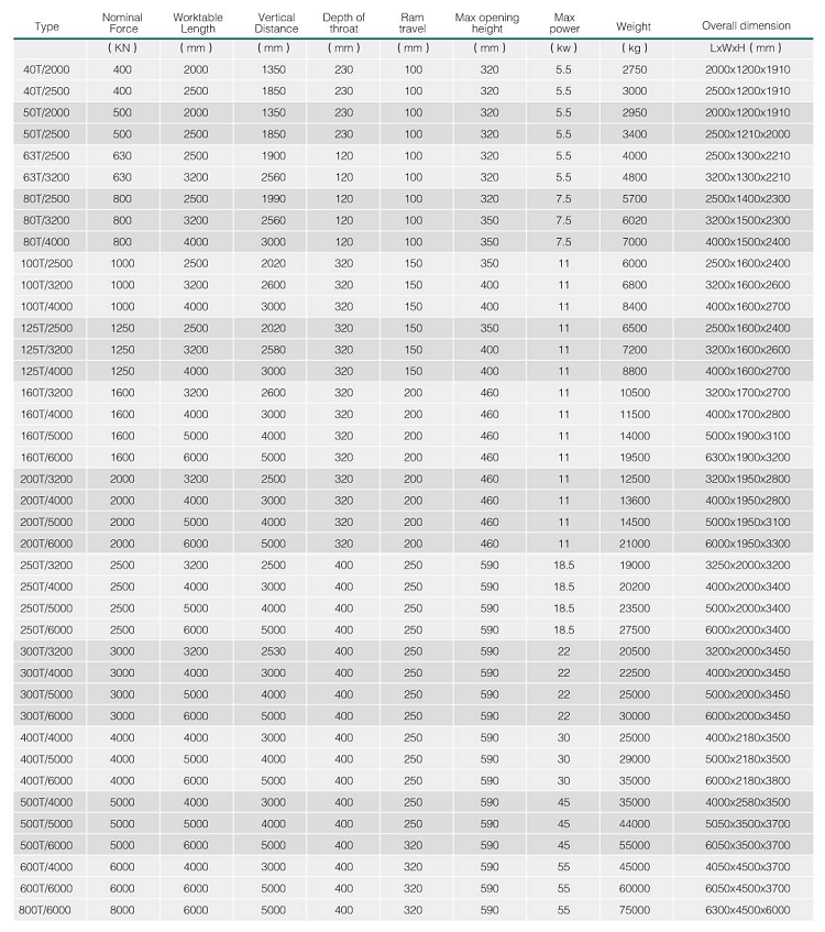 Hydraulic Press Brake Machine Wc67y 5mm Thickness Stainless Steel Sheet Thickness 2500mm Length Bending Machine Sheet Metal Màquina de fre de premsa hidràulica Wc67y 5 mm de gruix Gruix de xapa d'acer inoxidable 2500 mm de longitud Màquina de doblegar xapa metàl·lica