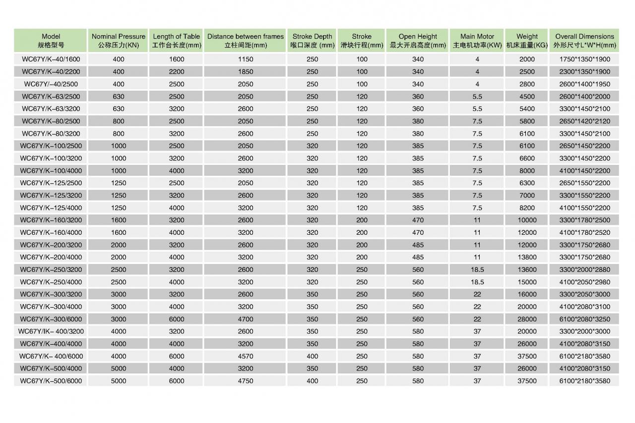Màquina hidràulica de flexió de xapa Cnc frega de premsa Wc67y