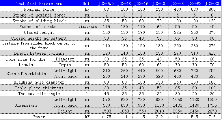 Premsa de potència mecànica de la sèrie J23 Màquina de perforació de 250 a 10 tones per perforar forats metàl·lics