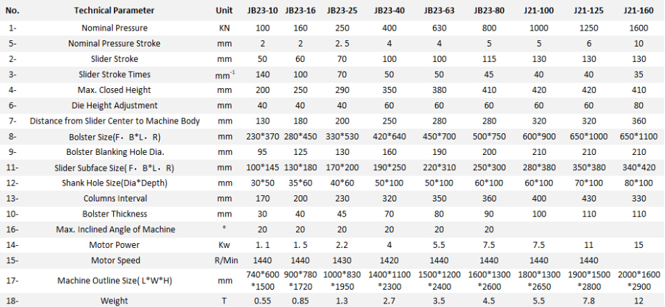 Jb23 Series Mechanical Power Press Punching Machine Punxonadora de premsa mecànica de la sèrie Jb23