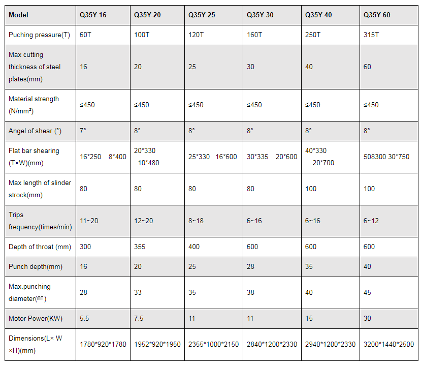 Màquina de cisalla i punxonadora hidràulica de la sèrie Q35y