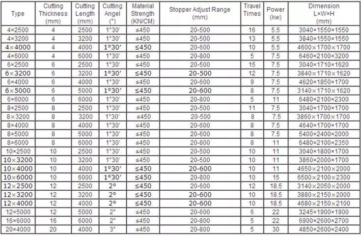 Qc12k-4x2500 Cnc Hydraulic Customized Shearing Machine Cutting Machine Màquina de tall personalitzada hidràulica Qc12k-4x2500 CNC