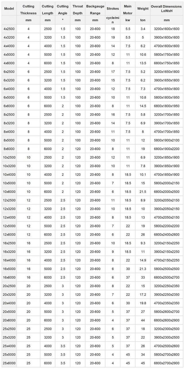 Small Cnc Electric Hydraulic Sheet Metal Plate Guillotine Shearing Machine Price Preu de la màquina de cisalla de guillotina de plaques de xapa elèctrica hidràulica petita CNC