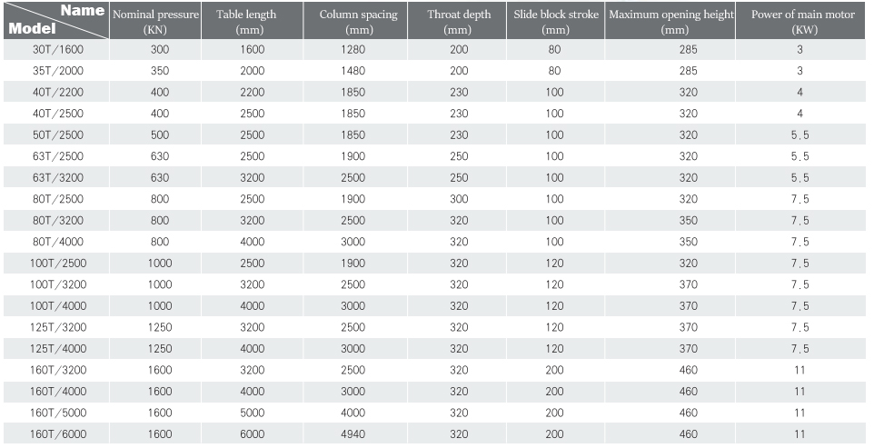 Wc67y-160 4000 Hydraulic Press Brake Cnc Metal Bending Machine For 4000mm Width Steel Wc67y-160 4000 Fre de premsa hidràulica Màquina de flexió de metall CNC per a acer de 4000 mm d'amplada