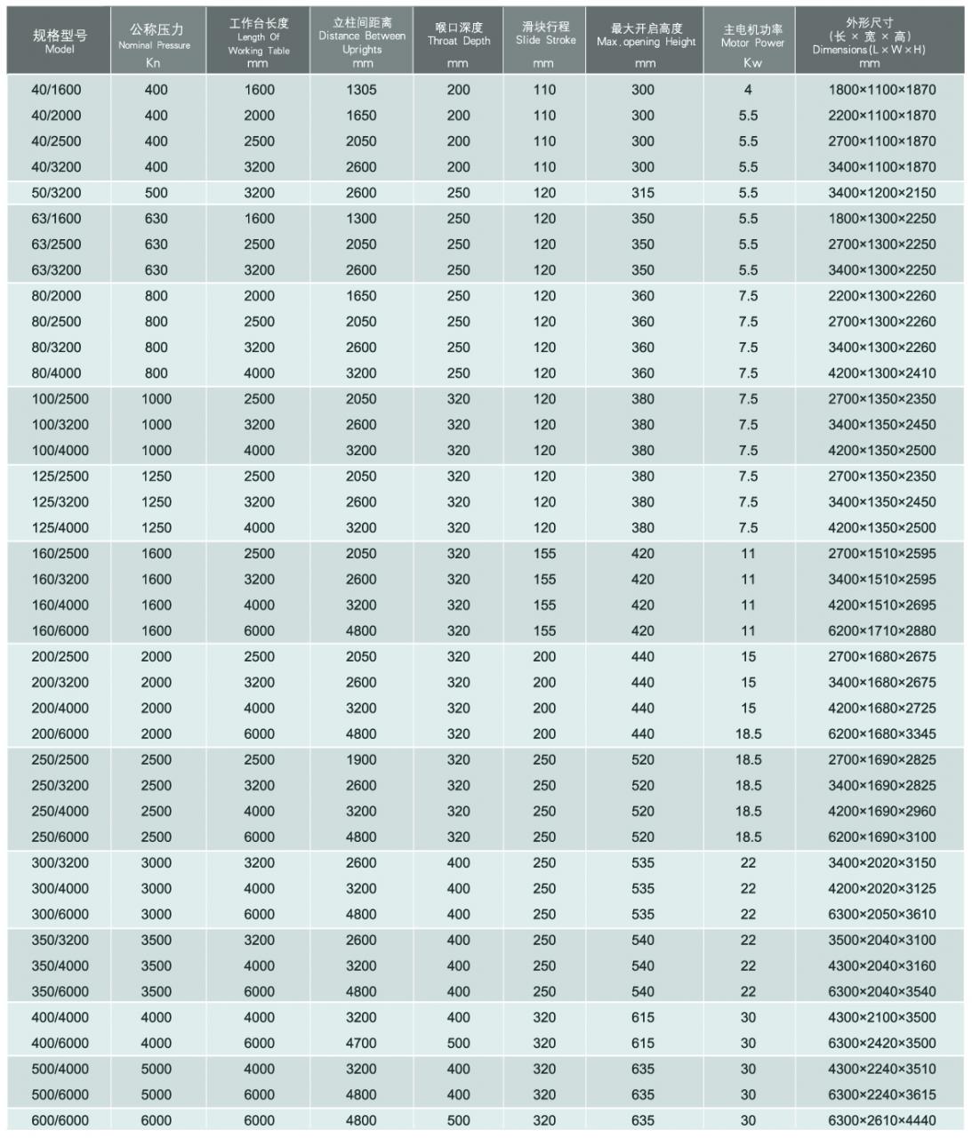 Wc67y / Wc67k Normal Cnc Hydraulic Press Brake Wc67y / Wc67k Frega de premsa hidràulica Cnc normal