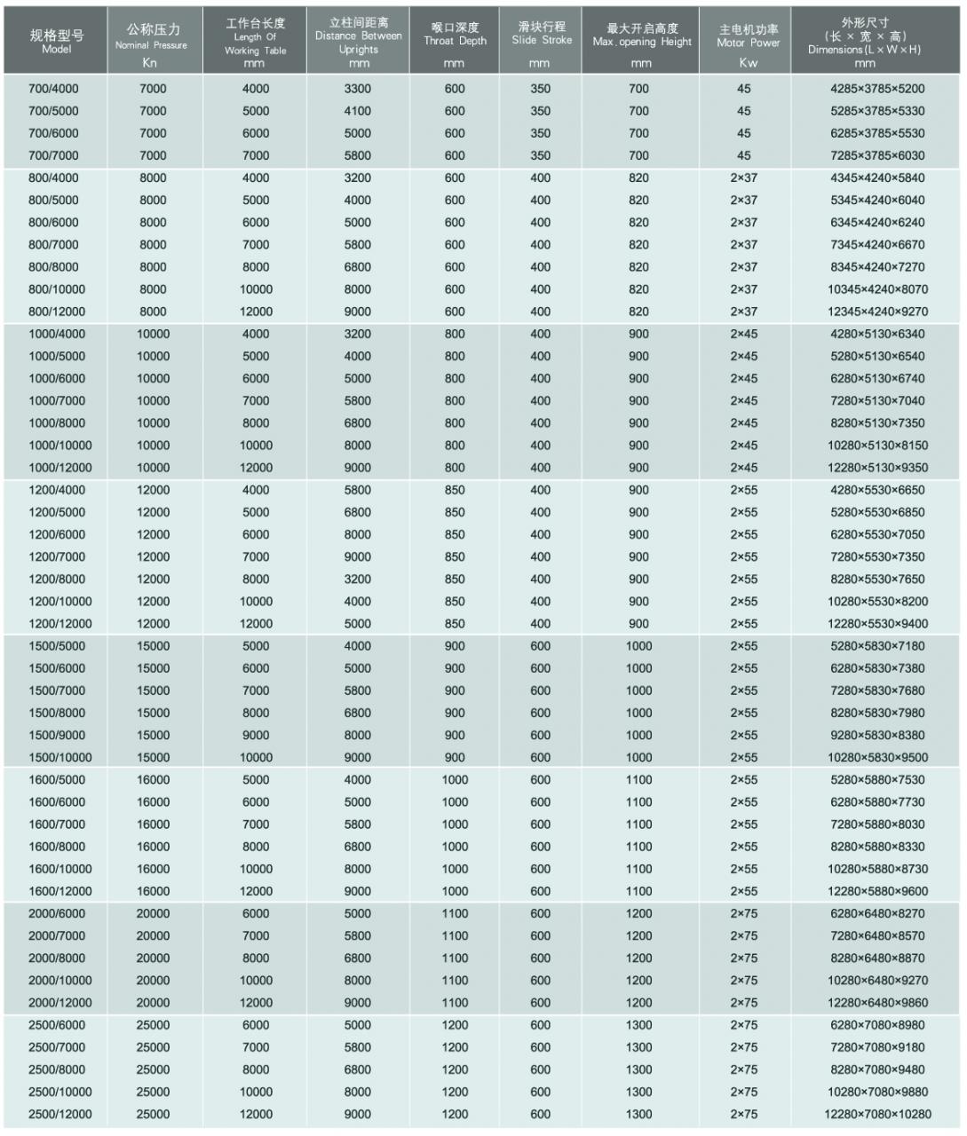 Wc67y / Wc67k Normal Cnc Hydraulic Press Brake Wc67y / Wc67k Frega de premsa hidràulica Cnc normal