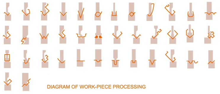 Wc67y / Wc67k Normal Cnc Hydraulic Press Brake Wc67y / Wc67k Frega de premsa hidràulica Cnc normal